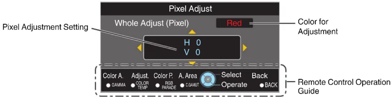 Pixel Adjust Whole Adjust (Pixel) Red Color for Adjustment Pixel Adjustment Setting H 0 V 0 Color A. Adjust. Color P. A. Area Select Back GAMMA COLOR RGB C.GAMUT Operate BACK TEMP TEMP PARADE C.GAMUT Remote Control Operation Guide