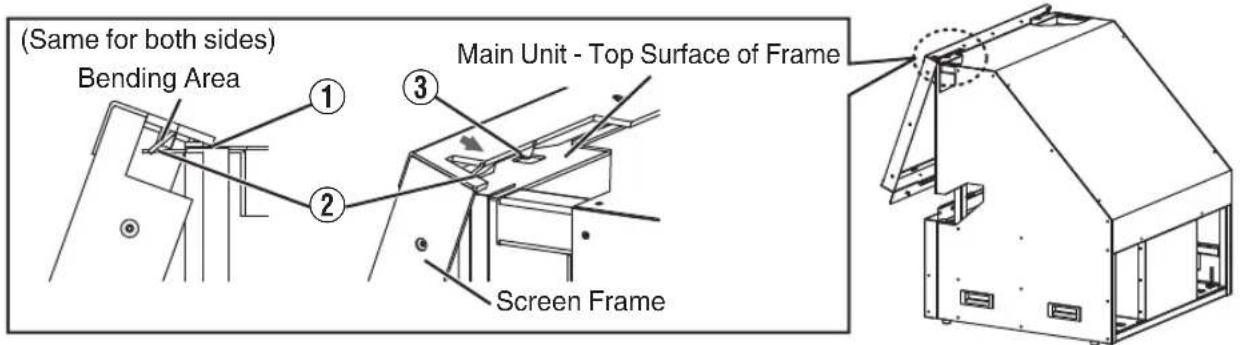 (Same for both sides) Bending Area ① ② ③ Main Unit - Top Surface of Frame Screen Frame