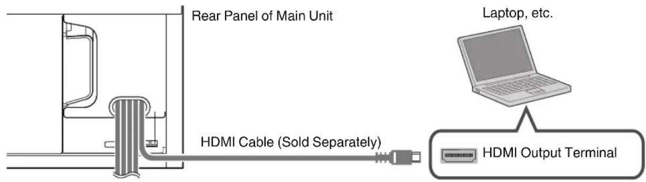 Rear Panel of Main Unit HDMI Cable (Sold Separately) Laptop, etc. HDMI Output Terminal