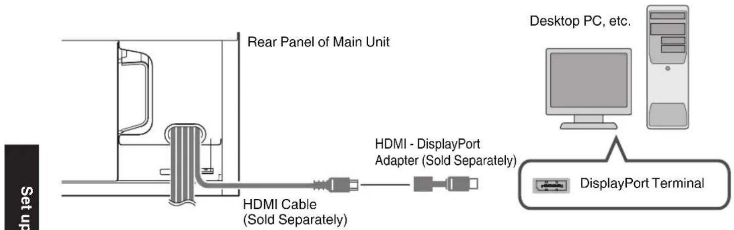 Rear Panel of Main Unit HDMI Cable (Sold Separately) HDMI - DisplayPort Adapter (Sold Separately) Desktop PC, etc. DisplayPort Terminal Set up