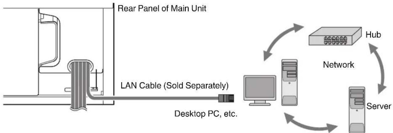 JVC LY-HDR36 - Connecting via an HDMI adapter - 3