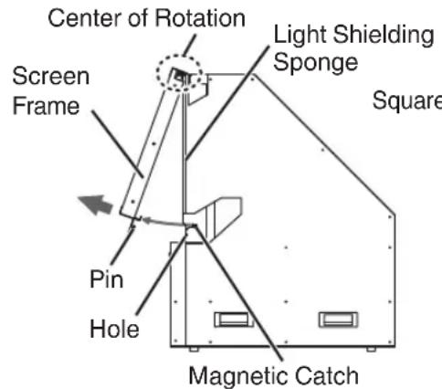 Center of Rotation Screen Frame Light Shielding Sponge Square Pin Hole Magnetic Catch