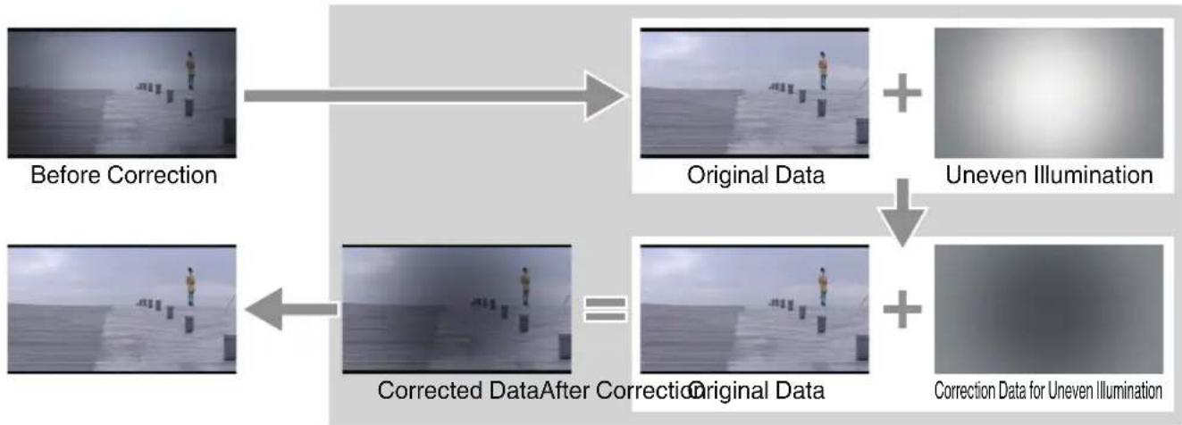 JVC LY-HDR36 - Correcting Uneven Illumination (Uniformity Correction) - 1