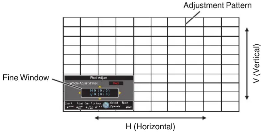 Adjustment Pattern Fine Window Pixel Adjust Whole Adjust (Fine) Red H 0 (0 / 0) v 0 (0 / 0) Select Back Curs A Argent Order P A Area Select Operate g1200 g1200 g1200 g1200 g1200 g1200 g1200 g1200 g1200 g1200 g1200 g1200 g1200 g1200 g1200 g1200 g1200 g1200 g1200 g1200 g1200 H (Horizontal) V (Vertical)
