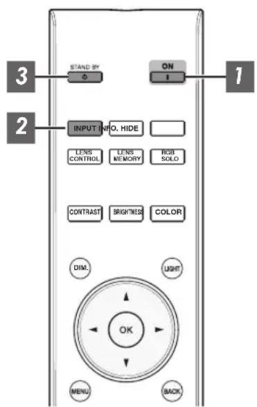 3 2 STAND BY ON 1 INPUT INFO, HIDE LENS CONTROL LENS MEMORY RGB SOLO CONTRAST BRIGHTNESS COLOR DIM. LIGHT OK MENU BACK