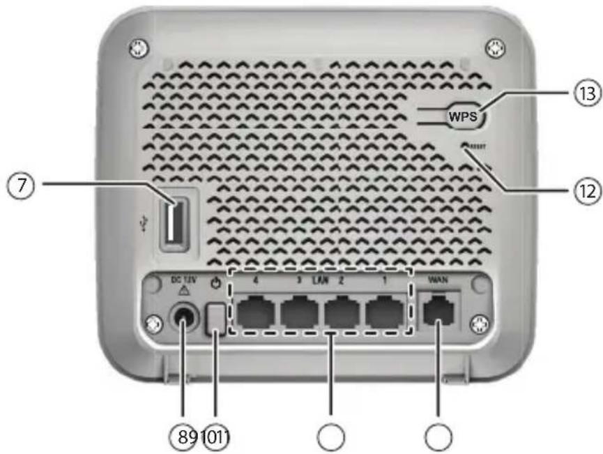 WPS ⑬ ⑭ ⑦ ⑧ 89 101 DC I/JV 4 3 LAN 2 1 WAN