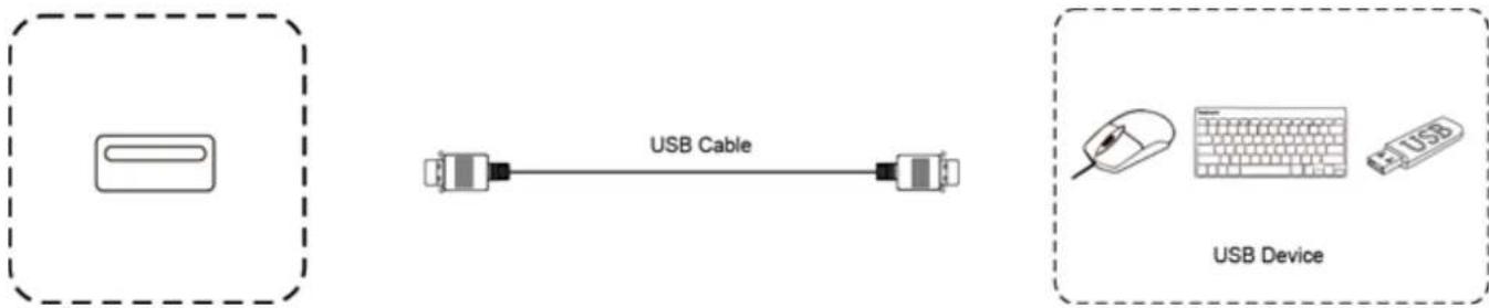 V7 IFP7502 - USB Connection - 1