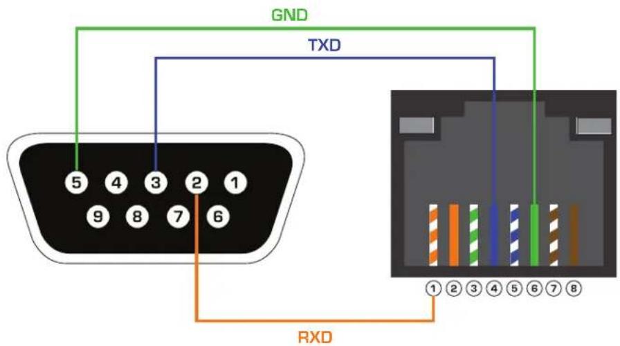 GND TXD 5 4 3 2 1 9 8 7 6 RXD ①②③④⑤⑥⑦⑧