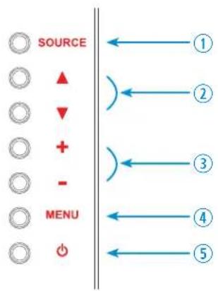 graph TD A["SOURCE"] --> B["①"] A --> C["②"] A --> D["③"] A --> E["④"] A --> F["⑤"] G["MENU"] --> H["①"] G --> I["②"] G --> J["③"] G --> K["④"] G --> L["⑤"]