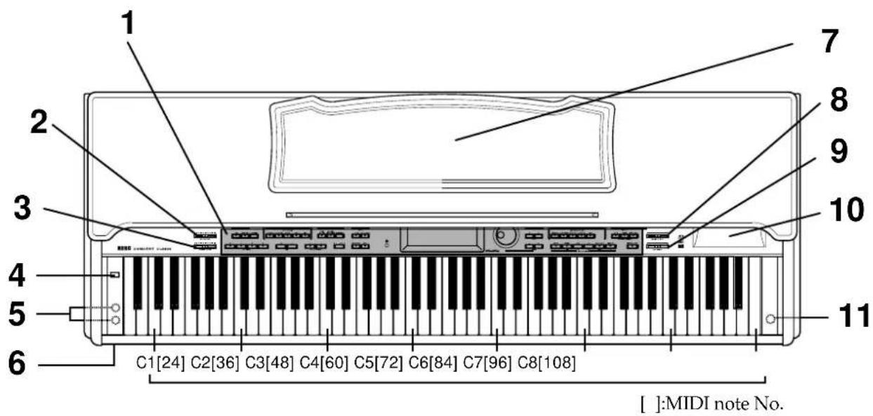1 2 3 4 5 6 C1[24] C2[36] C3[48] C4[60] C5[72] C6[84] C7[96] C8[108] 7 8 9 10 11 [ ]:MIDI note No.