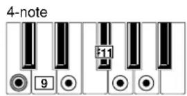 KORG Ci-9600 - List of detected chords - 8