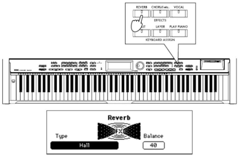 REVERB CHORUS etc. VOCAL EFFECTS LAYER PLAY PIANO KEYBOARD ASSIGN Type Hall Balance 40