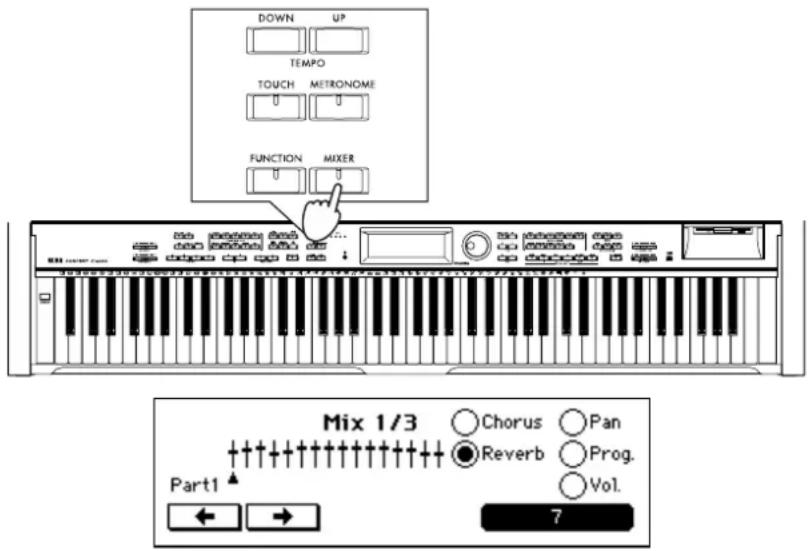 DOWN UP TEMPO TOUCH METRONOME FUNCTION MIXER Mix 1/3 Chorus Pan Reverb Prog. Vol. Part1 7
