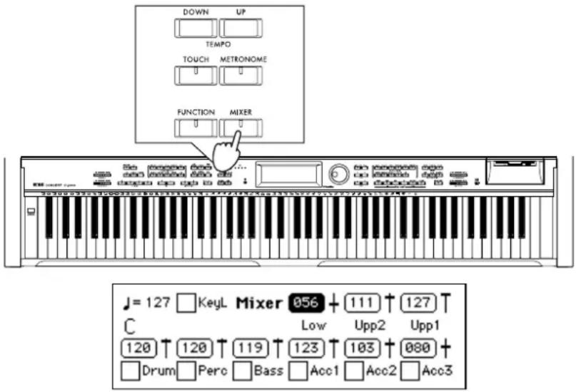 DOWN UP TEMPO TOUCH METRONOME FUNCTION MIXER J = 127 KeyL Mixer 056 + 111 + 127 T C Low Upp2 Upp1 120 + 120 + 119 + 123 + 103 + 080 + Drum Perc Bass Acc1 Acc2 Acc3
