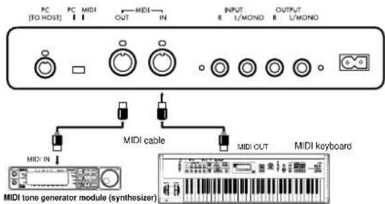 PC [TO HOST] PC MIDI OUT MIDI IN INPUT R L/MONO OUTPUT R L/MONO MIDI cable MIDI OUT MIDI keyboard MIDI IN MIDI tone generator module (synthesizer)