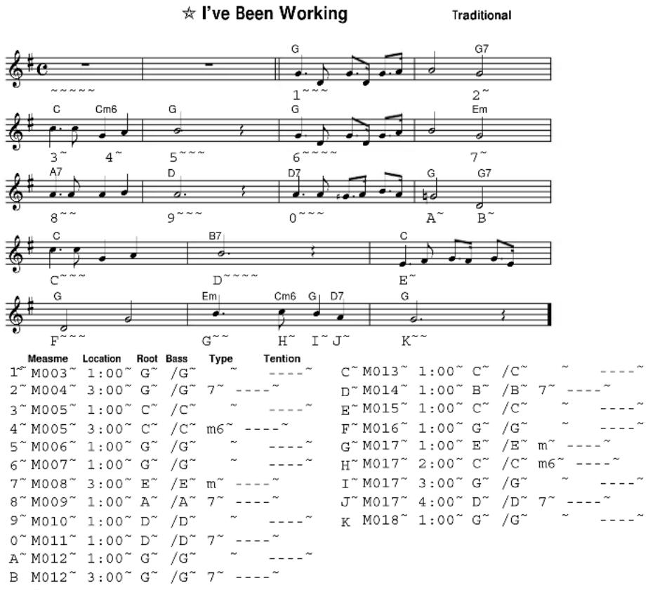 ☆ I've Been Working Traditional Measme Location Root Bass Type Tention 1~ M003~ 1:00~ G~ /G~ ~ ----~ C~ M013~ 1:00~ C~ /C~ ~ ----~ 2~ M004~ 3:00~ G~ /G~ 7~ ----~ D~ M014~ 1:00~ B~ /B~ 7~ ----~ 3~ M005~ 1:00~ C~ /C~ ~ ----~ E~ M015~ 1:00~ C~ /C~ ~ ----~ 4~ M005~ 3:00~ C~ /C~ m6~ ----~ F~ M016~ 1:00~ G~ /G~ ~ ----~ 5~ M006~ 1:00~ G~ /G~ ~ ----~ G~ M017~ 1:00~ E~ /E~ m~ ----~ 6~ M007~ 1:00~ G~ /G~ ~ ----~ H~ M017~ 2:00~ C~ /C~ m6~ ----~ 7~ M008~ 3:00~ E~ /E~ m~ ----~ I~ M017~ 3:00~ G~ /G~ ~ ----~ 8~ M009~ 1:00~ A~ /A~ 7~ ----~ J~ M017~ 4:00~ D~ /D~ 7~ ----~ 9~ M010~ 1:00~ D~ /D~ ~ ----~ K M018~ 1:00~ G~ /G~ ~ ----~ 0~ M011~ 1:00~ D~ /D~ 7~ ----~ A~ M012~ 1:00~ G~ /G~ ~ ----~ B M012~ 3:00~ G~ /G~ 7~ ----~