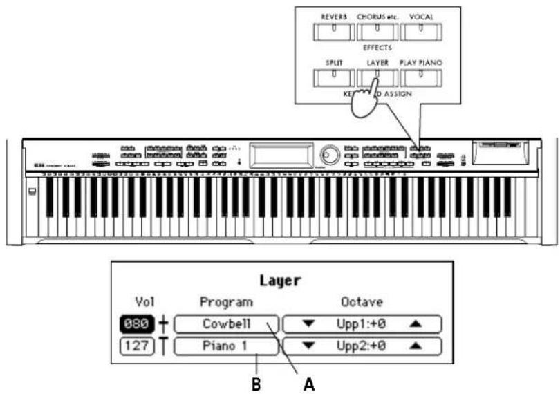 REVERS CHORUS etc. VOCAL EFFECTS SPLIT LAYER PLAY PIANO KEY AND ASSIGN Layer Vol Program Octave 080 Cowbell Upp1:+0 ▲ 127 Piano 1 Upp2:+0 ▲ B A