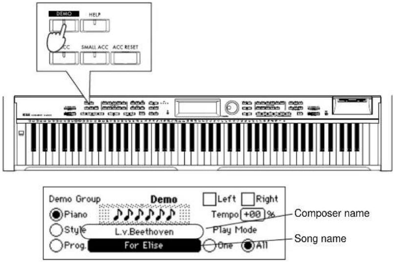 DEMO HELP ACC SMALL ACC ACC RESET Demo Group Demo Left Right Piano Tempo +00 % Style L.v.Beethoven Play Mode Prog. For Elise One All Composer name Song name