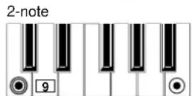 KORG Ci-9600 - List of detected chords - 12