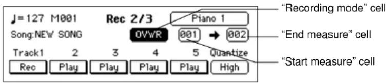 J=127 M001 Rec 2/3 Piano 1 Song:NEW SONG 0VWR 001 → 002 Track1 2 3 4 5 Quantize Rec Play Play Play Play High "Recording mode" cell "End measure" cell "Start measure" cell