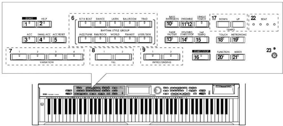 DEMO HELP 1 2 ACC SMALL ACC ACC RESET 3 4 5 6 9/14 BEAT DANCE LATIN BALLROOM TRAD RHYTHM STYLE GROUP JAZZ/FUNK R&B/ROCK WORLD PIANIST USER/DISK 7 1 2 3 4 VARIATION 8 1 2 FILL 9 1 2 INTRO/ENDING BASS INVERSION ENSEMBLE SINGLE TOUCH 10 11 12 FADE IN/OUT SYNCHRO TAP TEMPO 13 14 15 START/SATD FUNCTION MIXER 16 20 21 17 DOWN UP TEMPD 22 SEAT TOUCH METRONOME 23 U