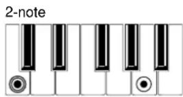 KORG Ci-9600 - List of detected chords - 9