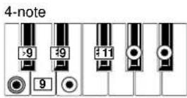 KORG Ci-9600 - List of detected chords - 32