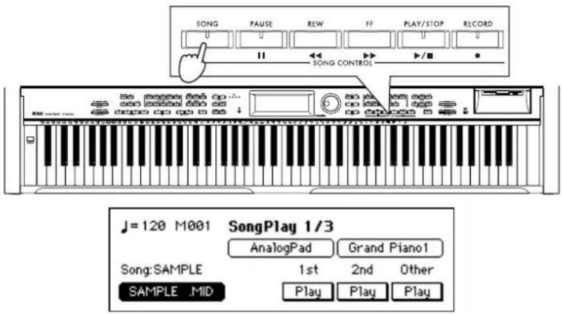 SONG PAUSE REW FF PLAY/STOP RECORD SONG CONTROL J=120 M001 SongPlay 1/3 AnalogPad Grand Piano1 Song: SAMPLE 1st 2nd Other SAMPLE MID Play Play Play