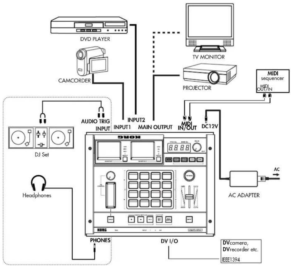 KORG kaptivator - 接続図 - 1