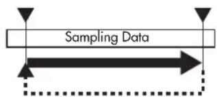 Sampling Data