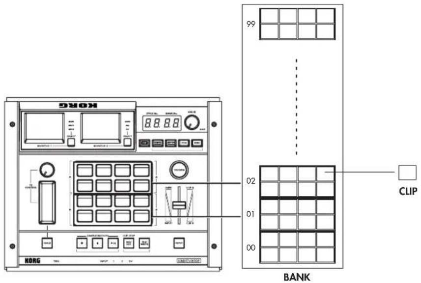 KORG 99 02 01 00 CLIP BANK