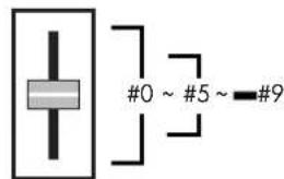#0 ~ #5 ~ #9