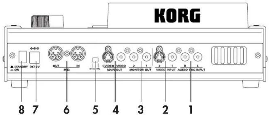 KORG STANDBY DC1 PV ON OUT IN MOI NOTE 1-VIDEO VIDEO 2 1 2 1 R L MAIN OUT MONITOR OUT VIDEO INPUT AUDIO TING INPUT 8 7 6 5 4 3 2 1