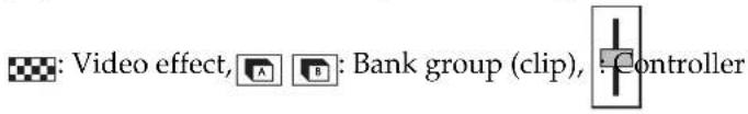 : Video effect, A B : Bank group (clip), : Controller