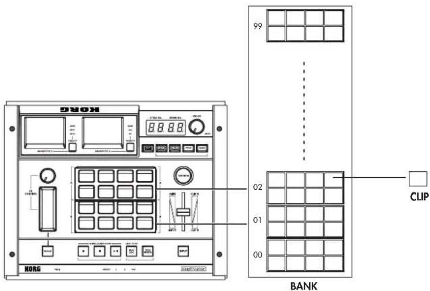 KORG 99 02 01 00 CLIP BANK