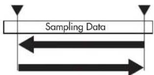 Sampling Data