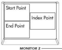Start Point Index Point End Point MONITOR 2