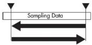 Sampling Data