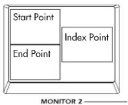Start Point End Point Index Point MONITOR 2