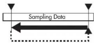 Sampling Data