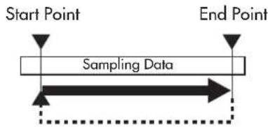 Start Point End Point Sampling Data