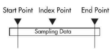 Start Point Index Point End Point Sampling Data