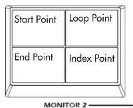 Start Point Loop Point End Point Index Point MONITOR 2