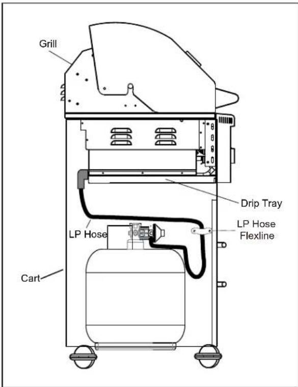 Grill Drip Tray LP Hose LP Hose Flexline Cart