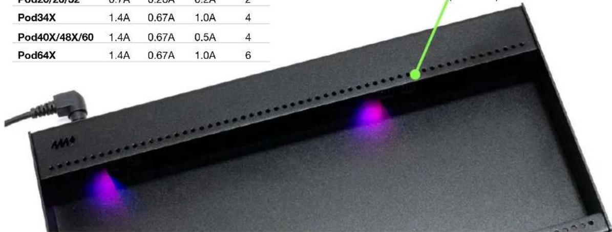 Pod20/20/20 Pod34X 1.4A 0.67A 1.0A 4 Pod40X/48X/60 1.4A 0.67A 0.5A 4 Pod64X 1.4A 0.67A 1.0A 6