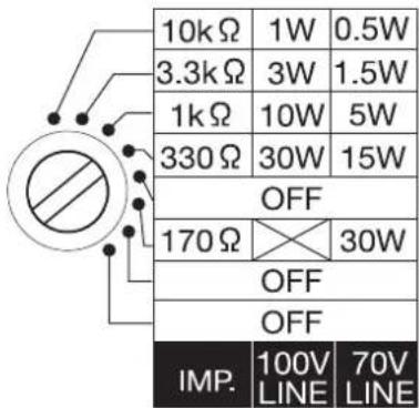 10kΩ 1W 0.5W 3.3kΩ 3W 1.5W 1kΩ 10W 5W 330Ω 30W 15W OFF 170Ω 30W OFF OFF IMP. 100V LINE 70V LINE