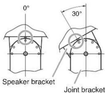 0° Speaker bracket 30° Joint bracket