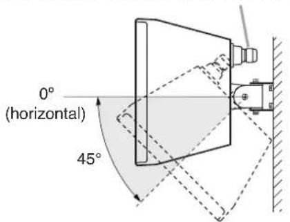 0° (horizontal) 45°