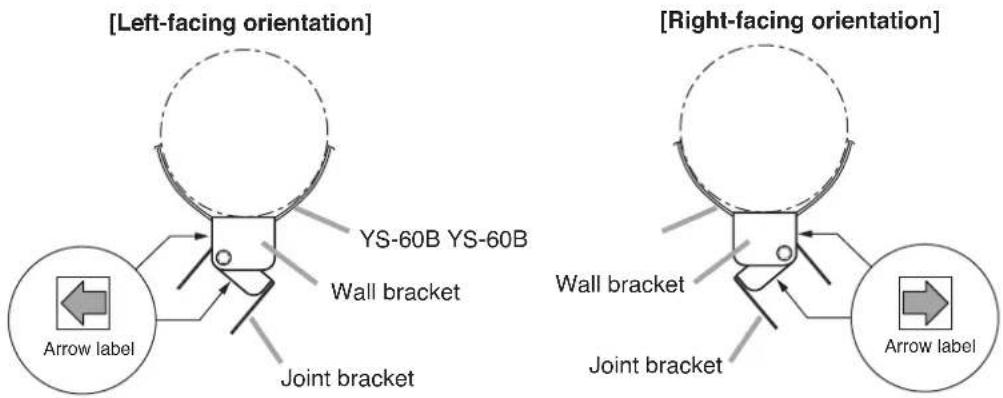 [Left-facing orientation] YS-60B YS-60B Wall bracket Joint bracket Arrow label [Right-facing orientation] Wall bracket Joint bracket Arrow label