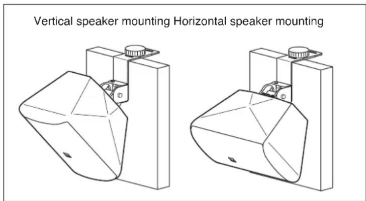 Vertical speaker mounting Horizontal speaker mounting